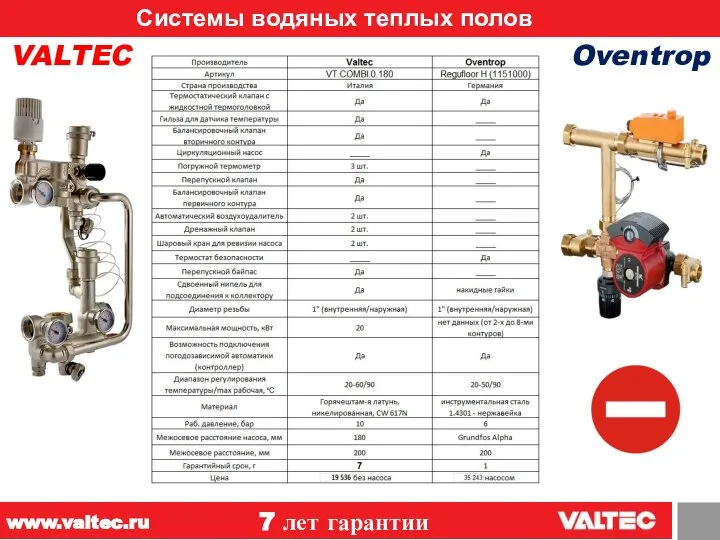 Системы водяных теплых полов 12 VALTEC Oventrop 7 лет гарантии www.valtec.ru
