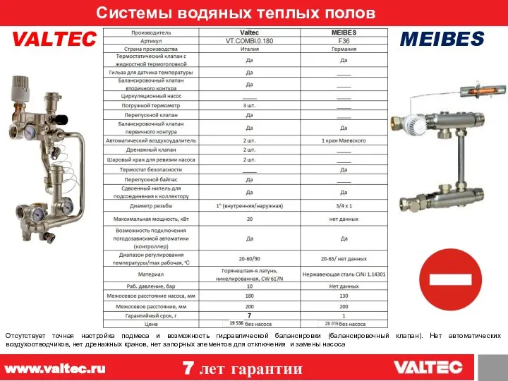 Системы водяных теплых полов 12 VALTEC MEIBES 7 лет гарантии www.valtec.ru Отсутствует