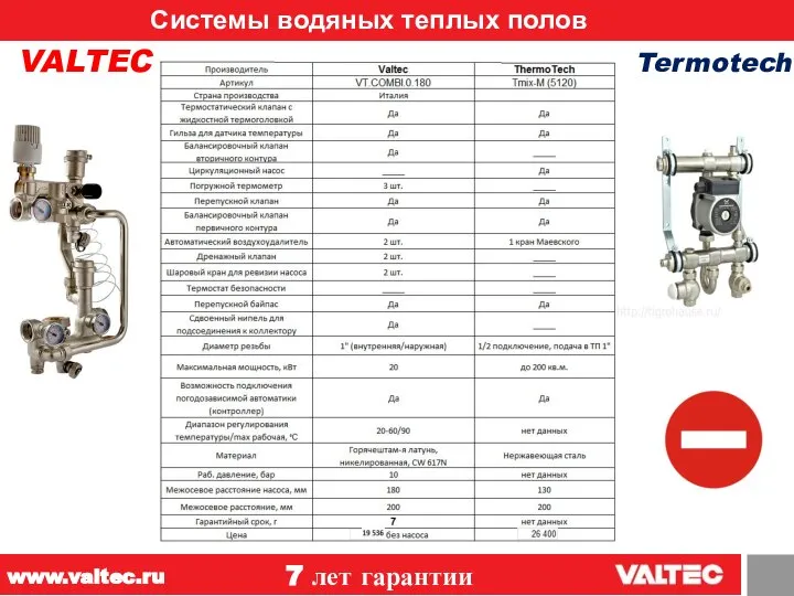 Системы водяных теплых полов 12 VALTEC Termotech 7 лет гарантии www.valtec.ru