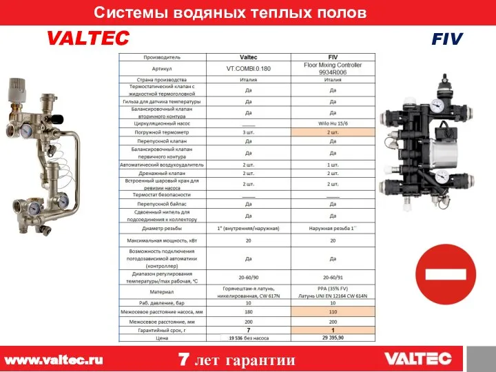 Системы водяных теплых полов 12 VALTEC FIV 7 лет гарантии www.valtec.ru