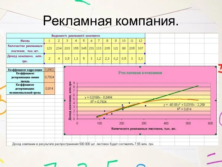 Рекламная компания.