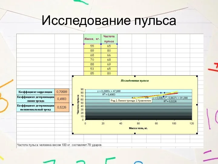 Исследование пульса