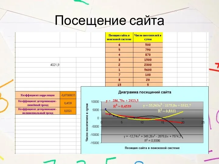 Посещение сайта