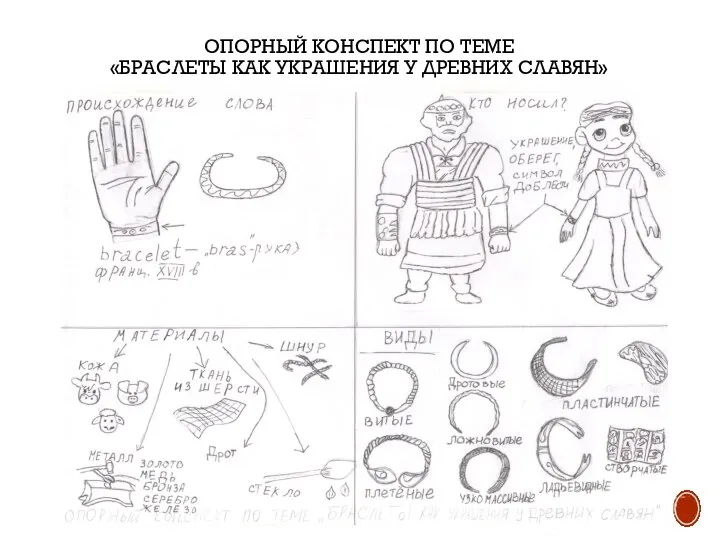 ОПОРНЫЙ КОНСПЕКТ ПО ТЕМЕ «БРАСЛЕТЫ КАК УКРАШЕНИЯ У ДРЕВНИХ СЛАВЯН»