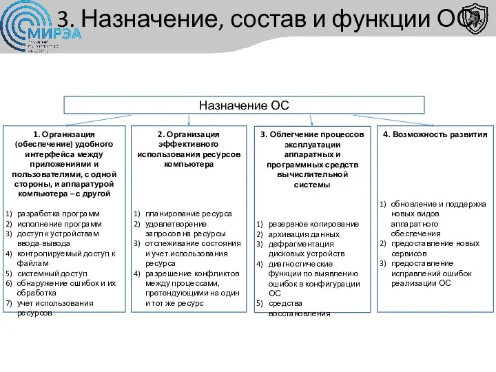 3. Назначение, состав и функции ОС 1. Организация (обеспечение) удобного интерфейса между