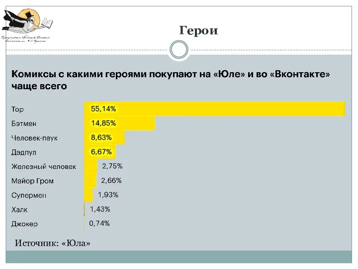 Герои Источник: «Юла»