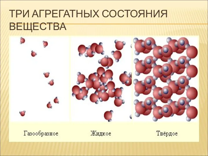 ТРИ АГРЕГАТНЫХ СОСТОЯНИЯ ВЕЩЕСТВА