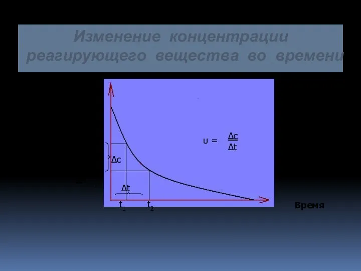 Изменение концентрации реагирующего вещества во времени С Концентрацця Время С1 С2 t1