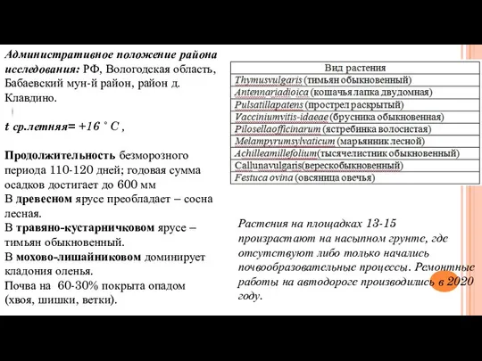 Растения на площадках 13-15 произрастают на насыпном грунте, где отсутствуют либо только