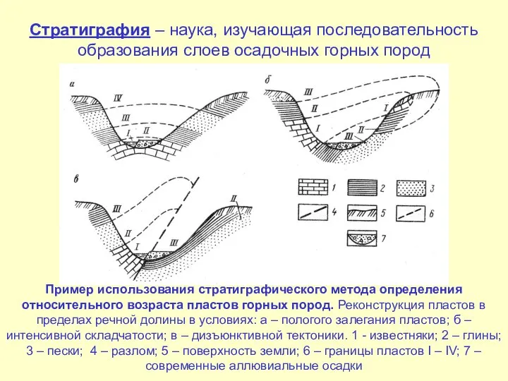 Стратиграфия – наука, изучающая последовательность образования слоев осадочных горных пород Пример использования