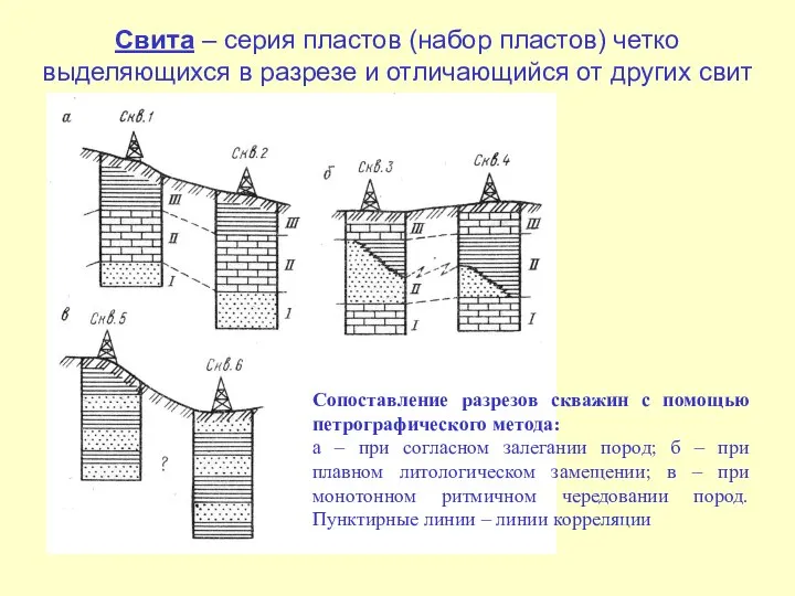 Свита – серия пластов (набор пластов) четко выделяющихся в разрезе и отличающийся