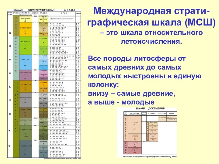 Международная страти-графическая шкала (МСШ) – это шкала относительного летоисчисления. Все породы литосферы