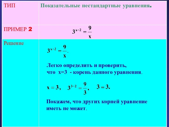 Легко определить и проверить, что х=3 - корень данного уравнения. Покажем, что