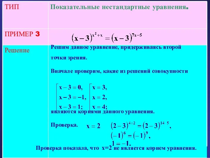 Решение ПРИМЕР 3 Показательные нестандартные уравнения. ТИП Решим данное уравнение, придерживаясь второй