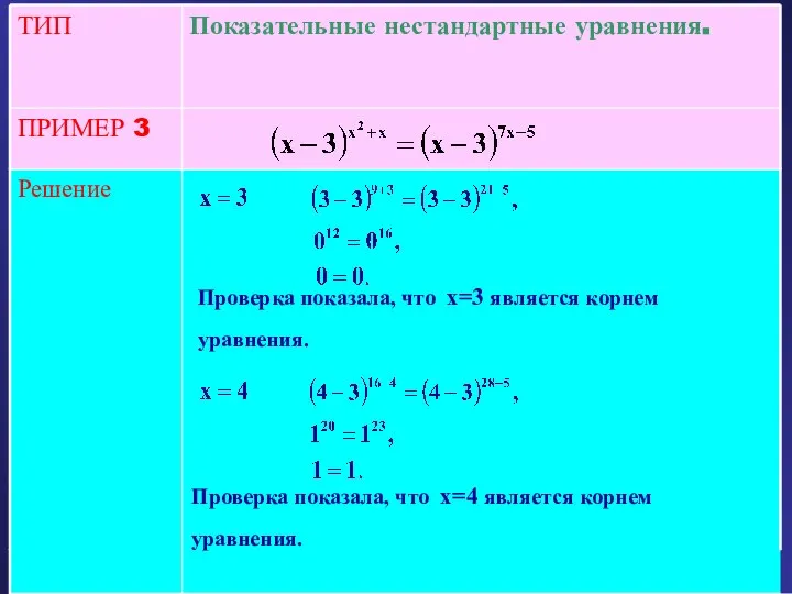 Решение ПРИМЕР 3 Показательные нестандартные уравнения. ТИП Проверка показала, что x=3 является