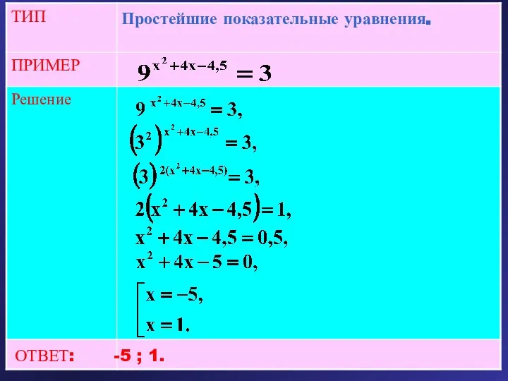 ОТВЕТ: -5 ; 1.