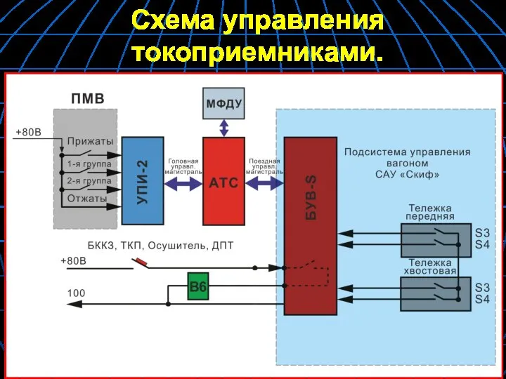 Схема управления токоприемниками.