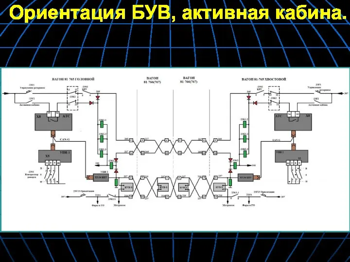 Ориентация БУВ, активная кабина.