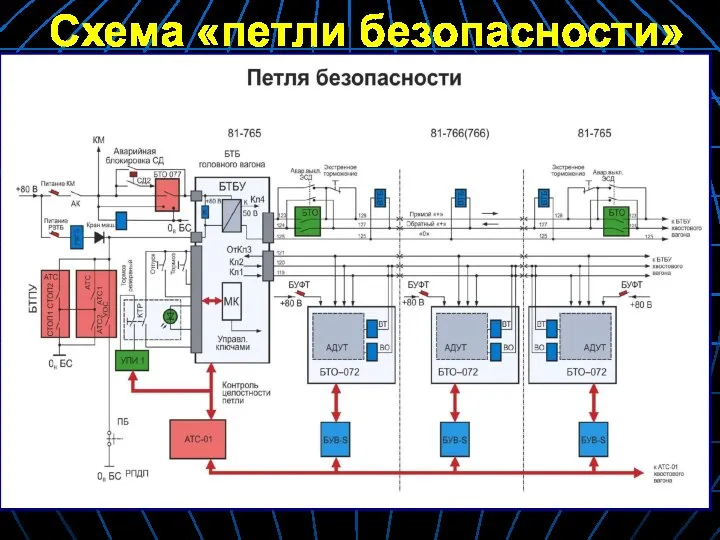 Схема «петли безопасности»