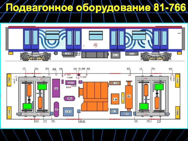 Подвагонное оборудование 81-766