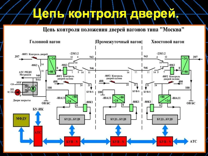 Цепь контроля дверей.