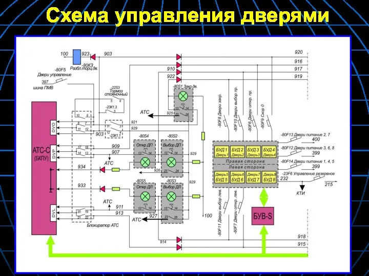 Схема управления дверями