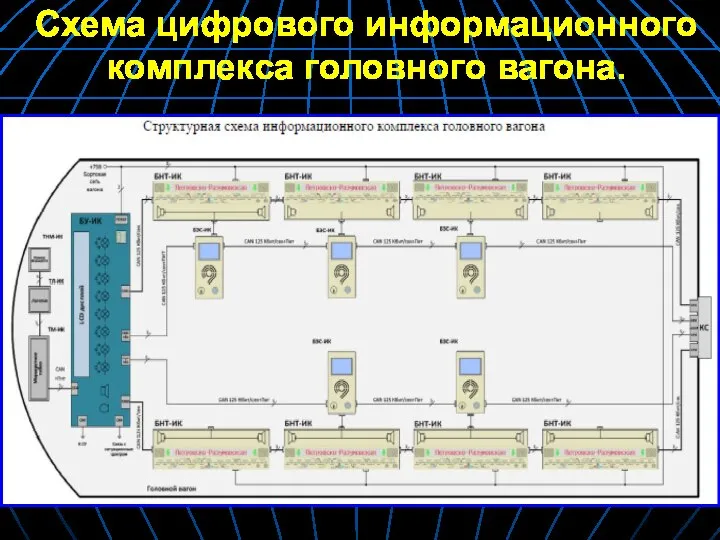 Схема цифрового информационного комплекса головного вагона.