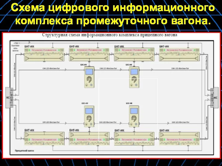 Схема цифрового информационного комплекса промежуточного вагона.