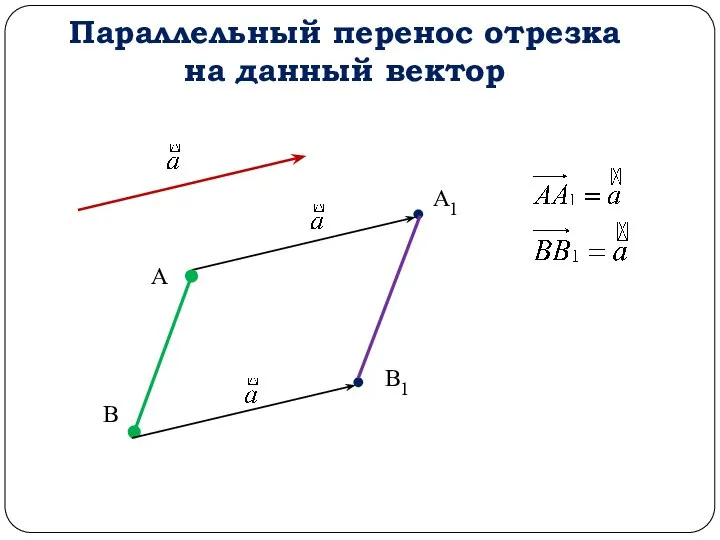 А А1 В В1 Параллельный перенос отрезка на данный вектор