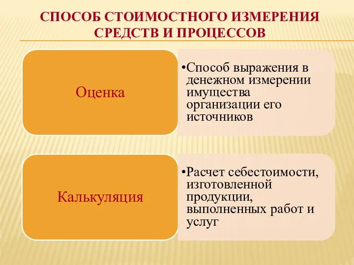 СПОСОБ СТОИМОСТНОГО ИЗМЕРЕНИЯ СРЕДСТВ И ПРОЦЕССОВ Оценка Способ выражения в денежном измерении