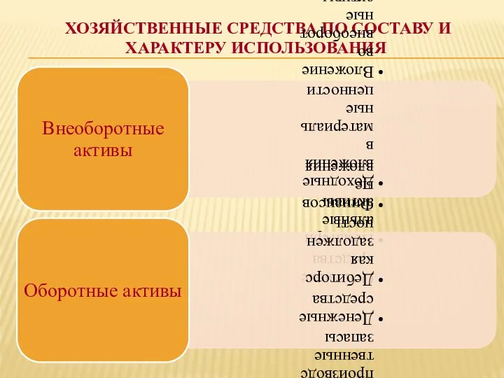 ХОЗЯЙСТВЕННЫЕ СРЕДСТВА ПО СОСТАВУ И ХАРАКТЕРУ ИСПОЛЬЗОВАНИЯ