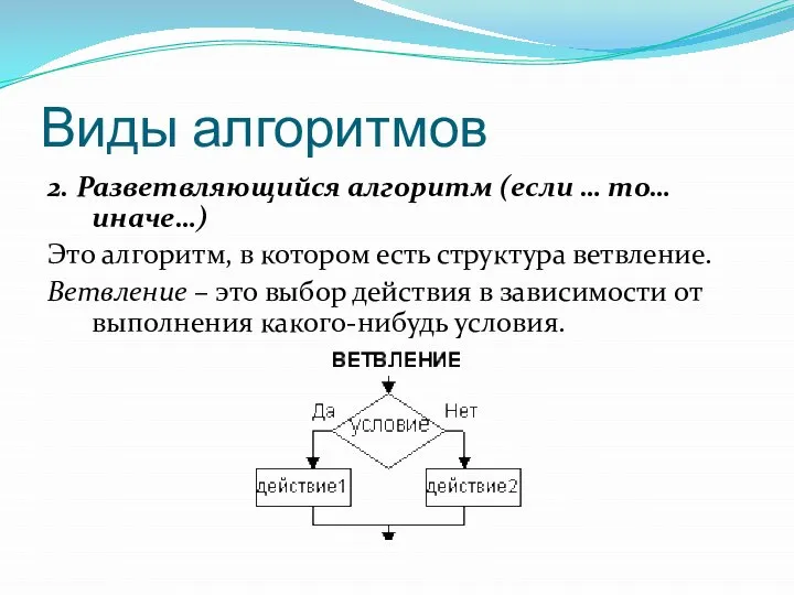 Виды алгоритмов 2. Разветвляющийся алгоритм (если … то… иначе…) Это алгоритм, в