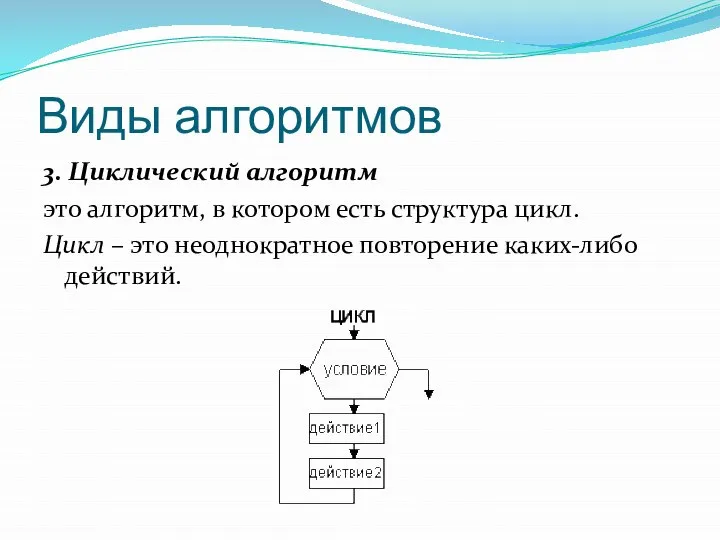 Виды алгоритмов 3. Циклический алгоритм это алгоритм, в котором есть структура цикл.