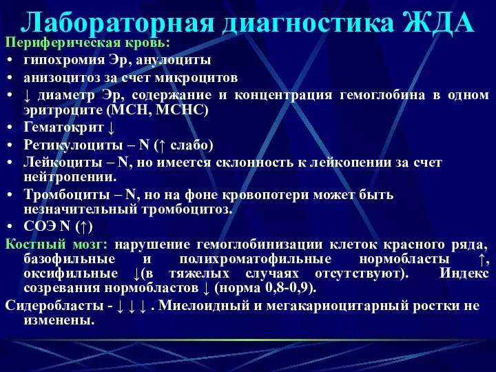 Лабораторная диагностика ЖДА Периферическая кровь: гипохромия Эр, анулоциты анизоцитоз за счет микроцитов