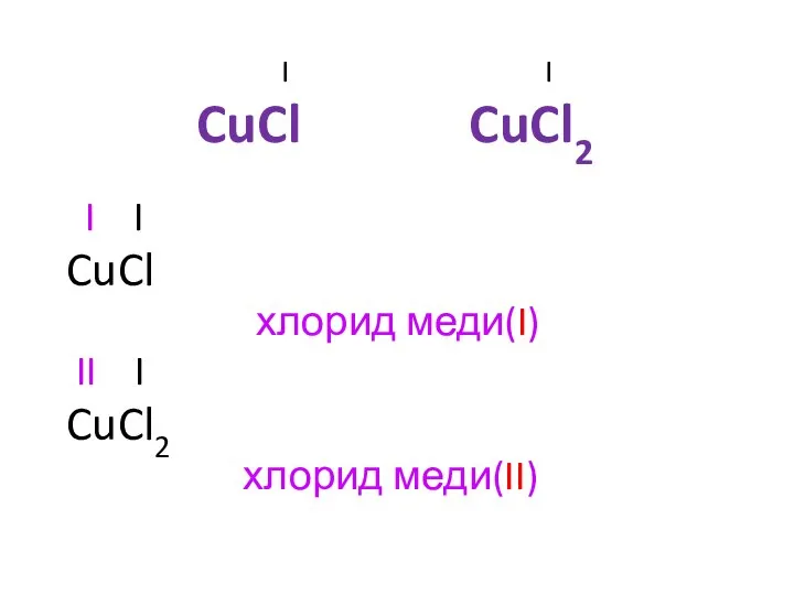 I I CuCl CuCl2 I I CuCl хлорид меди(I) II I CuCl2 хлорид меди(II)