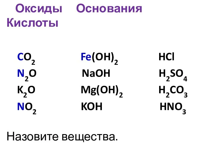 Оксиды Основания Кислоты CO2 Fe(OH)2 HCl N2O NaOH H2SO4 K2O Mg(OH)2 H2CO3