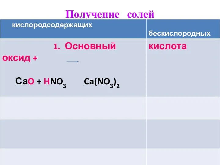 Получение солей