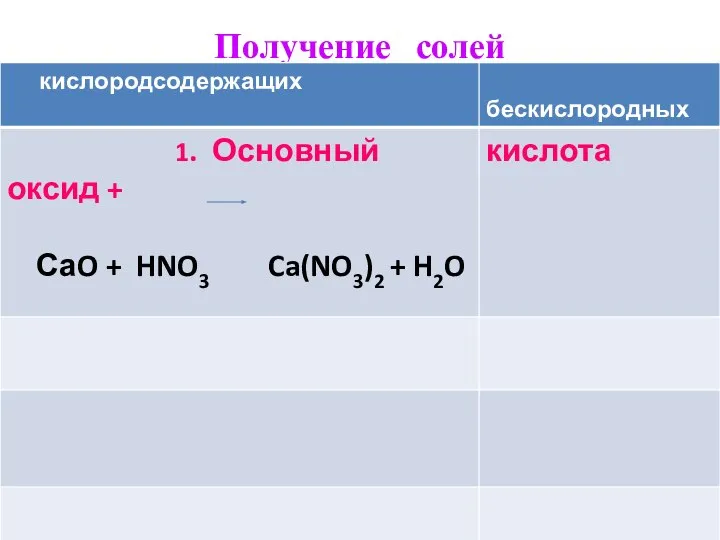 Получение солей