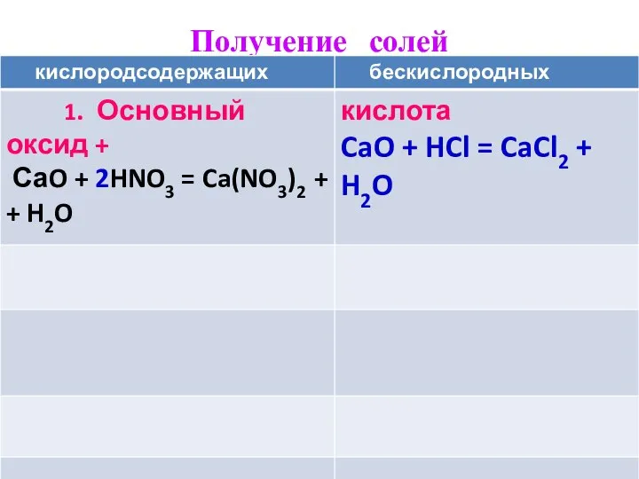 Получение солей