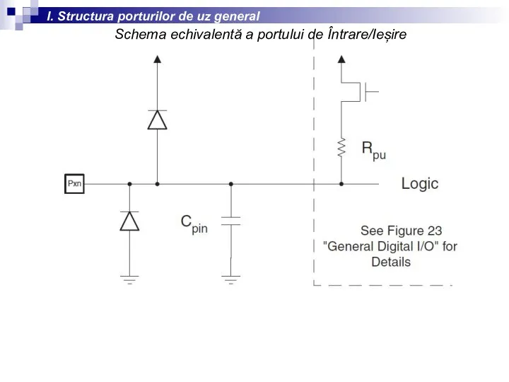 I. Structura porturilor de uz general Schema echivalentă a portului de Întrare/Ieșire