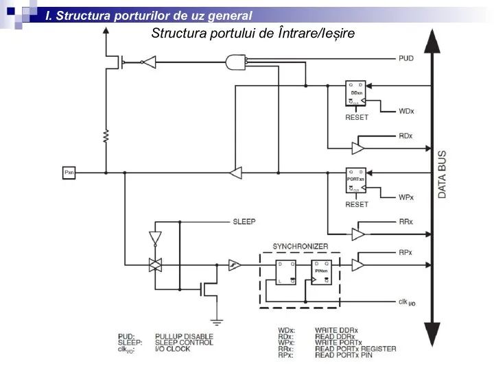 I. Structura porturilor de uz general Structura portului de Întrare/Ieșire