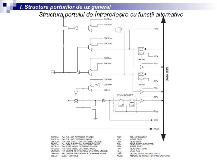 I. Structura porturilor de uz general Structura portului de Întrare/Ieșire cu funcții alternative