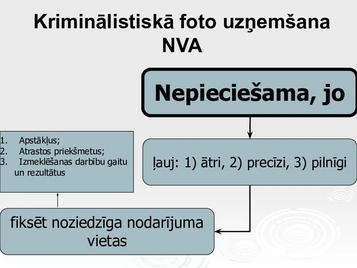 Kriminālistiskā foto uzņemšana NVA Apstākļus; Atrastos priekšmetus; Izmeklēšanas darbību gaitu un rezultātus