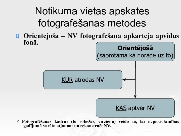 Notikuma vietas apskates fotografēšanas metodes Orientējošā – NV fotografēšana apkārtējā apvidus fonā.