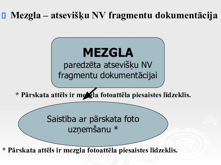 Mezgla – atsevišķu NV fragmentu dokumentācija * Pārskata attēls ir mezgla fotoattēla