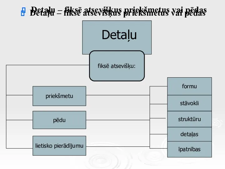 Detaļu – fiksē atsevišķus priekšmetus vai pēdas Detaļu – fiksē atsevišķus priekšmetus