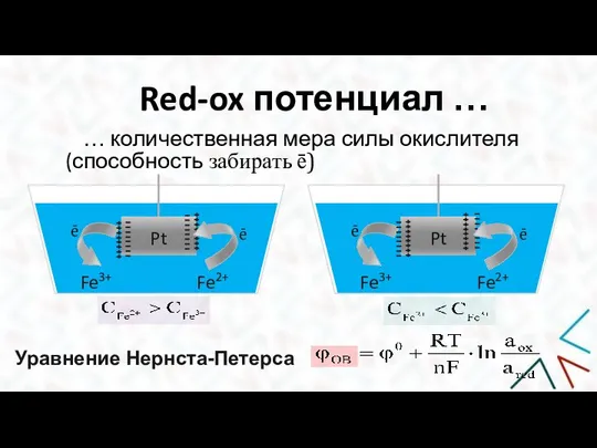Red-ox потенциал … … количественная мера силы окислителя (способность забирать ē) Pt