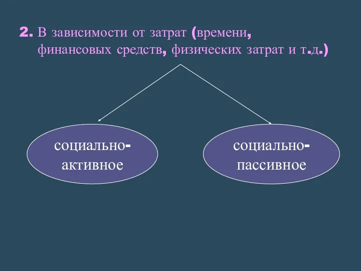 2. В зависимости от затрат (времени, финансовых средств, физических затрат и т.д.) социально- активное социально- пассивное