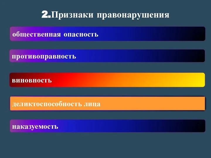 2.Признаки правонарушения общественная опасность противоправность виновность наказуемость