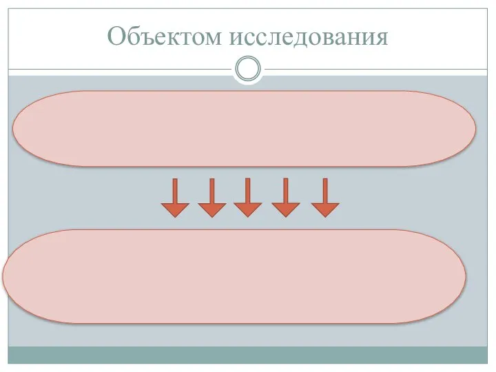 Объектом исследования